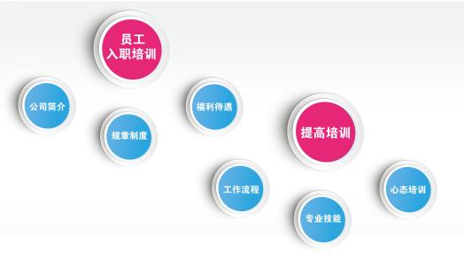 技能實操班開課啦！